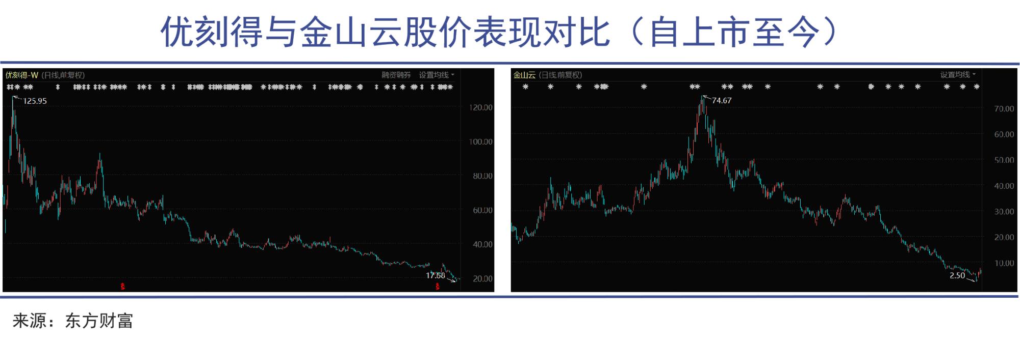 云计算不相信小厂