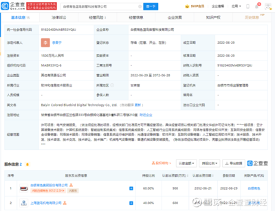 白银有色参股成立数智科技公司,经营范围含人工智能应用_白银有色(601212)聊吧_赢家聊吧【股吧】