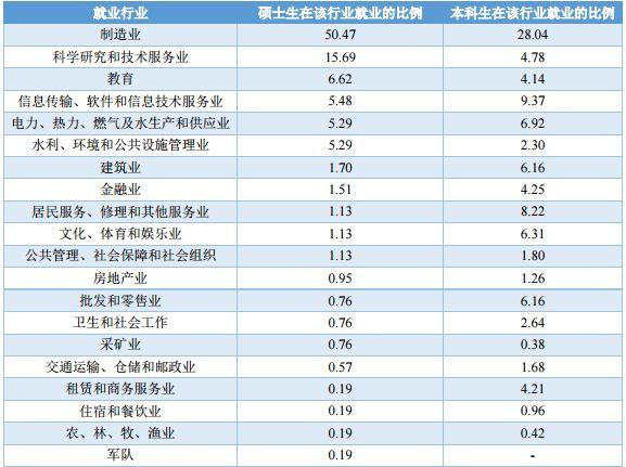 常州大学毕业生最后怎样了?主要流向常州苏州南京,月薪4711元