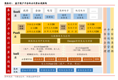 华泰证券:新基建起航 中国创新时代砥砺前行