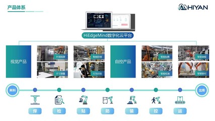 海研十年:深耕工业领域,引领AI新标准