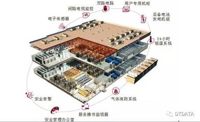 周末播报 | DTDATA一周精选
